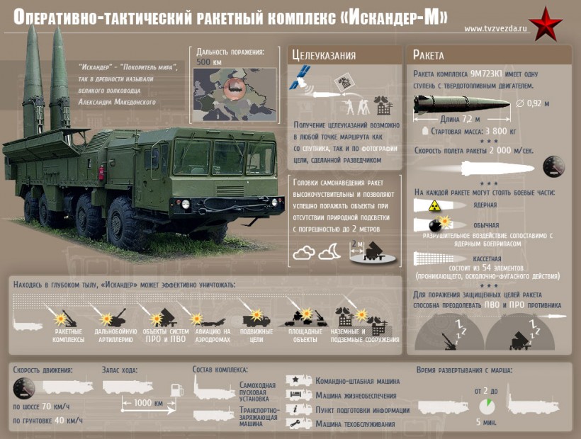 Неуловимый ракетный мститель