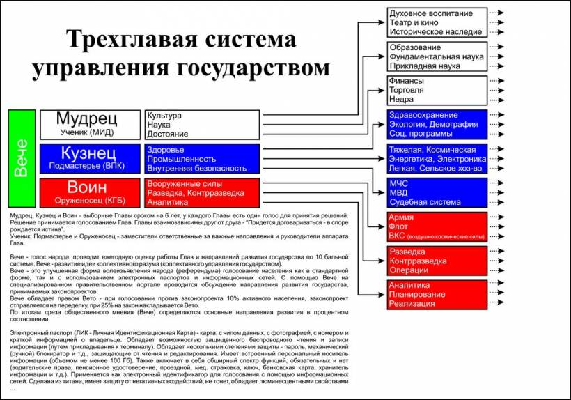 Мудрец, Кузнец и Воин