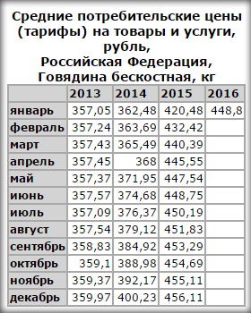 Статистика